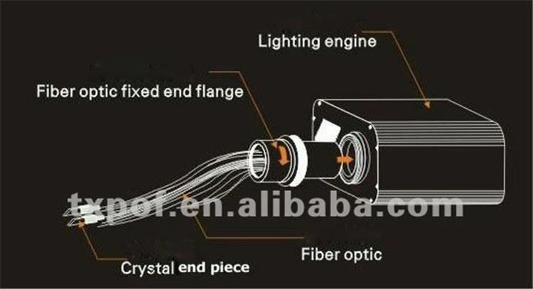 light source engine kit4 light source engine kit4